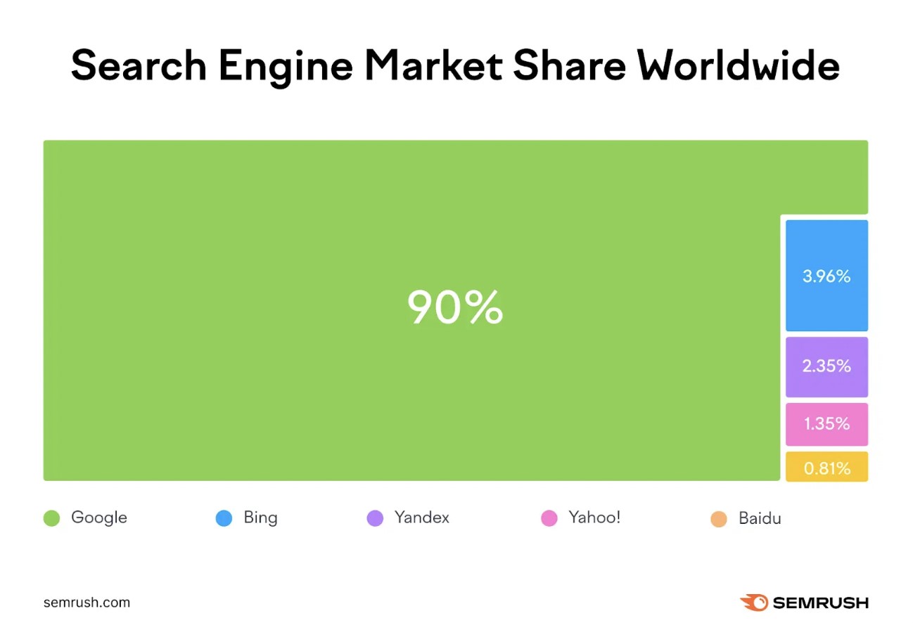 Search Engine Market