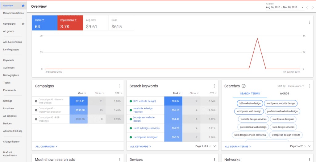 Smart Campaigns stats