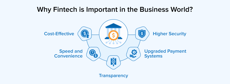 Why-Fintech-is-Important-in-the-Business-World_